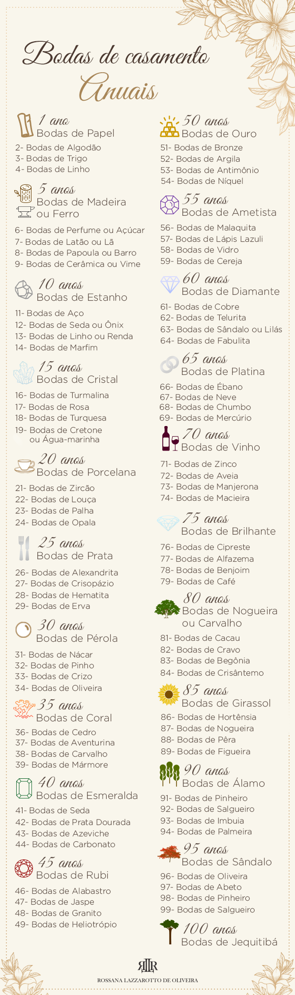 Definindo o Estilo da Celebração: Do Clássico ao Moderno - inspiração 2