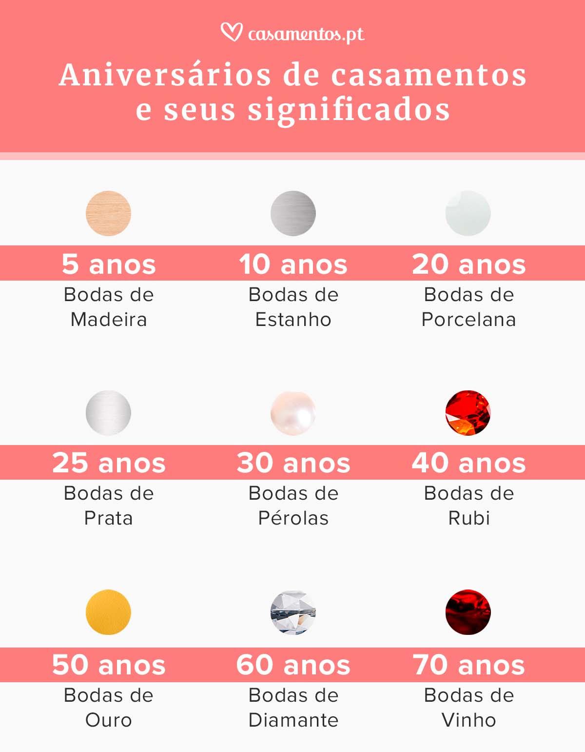 Menu de Honra: Sabores que Contam Histórias - inspiração 1