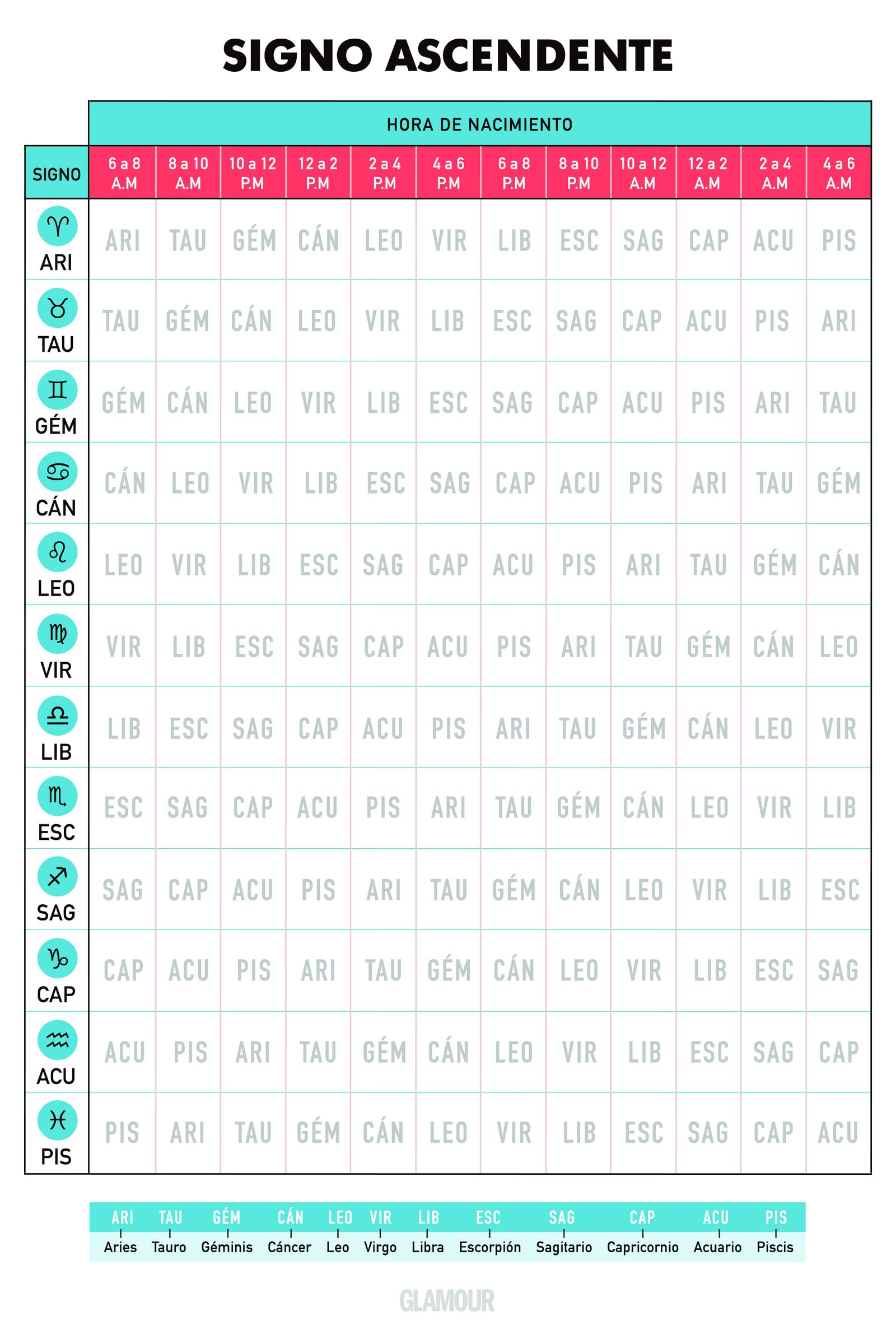 O que é o Ascendente e por que ele importa tanto? - inspiração 1