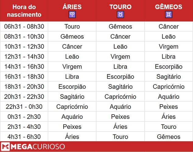 Como calcular o seu Ascendente de forma simples - inspiração 1