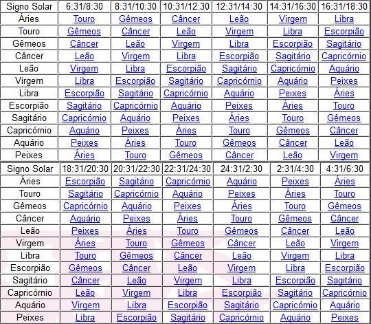 Como calcular o seu Ascendente de forma simples - inspiração 2