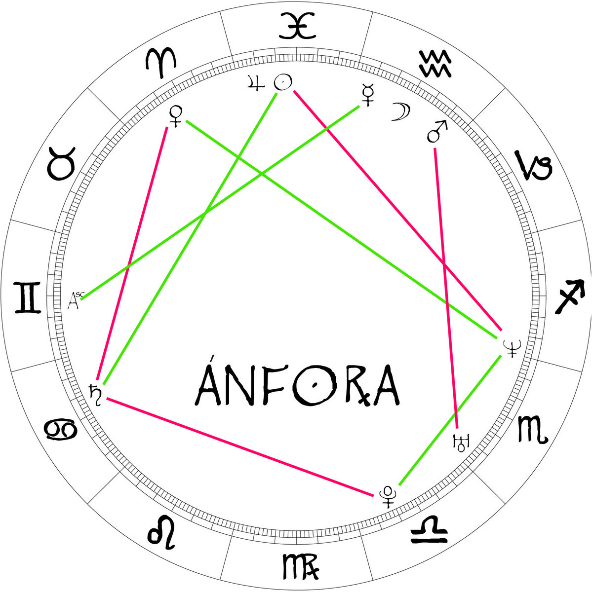 Os 12 signos Ascendentes: conheça cada um - inspiração 1