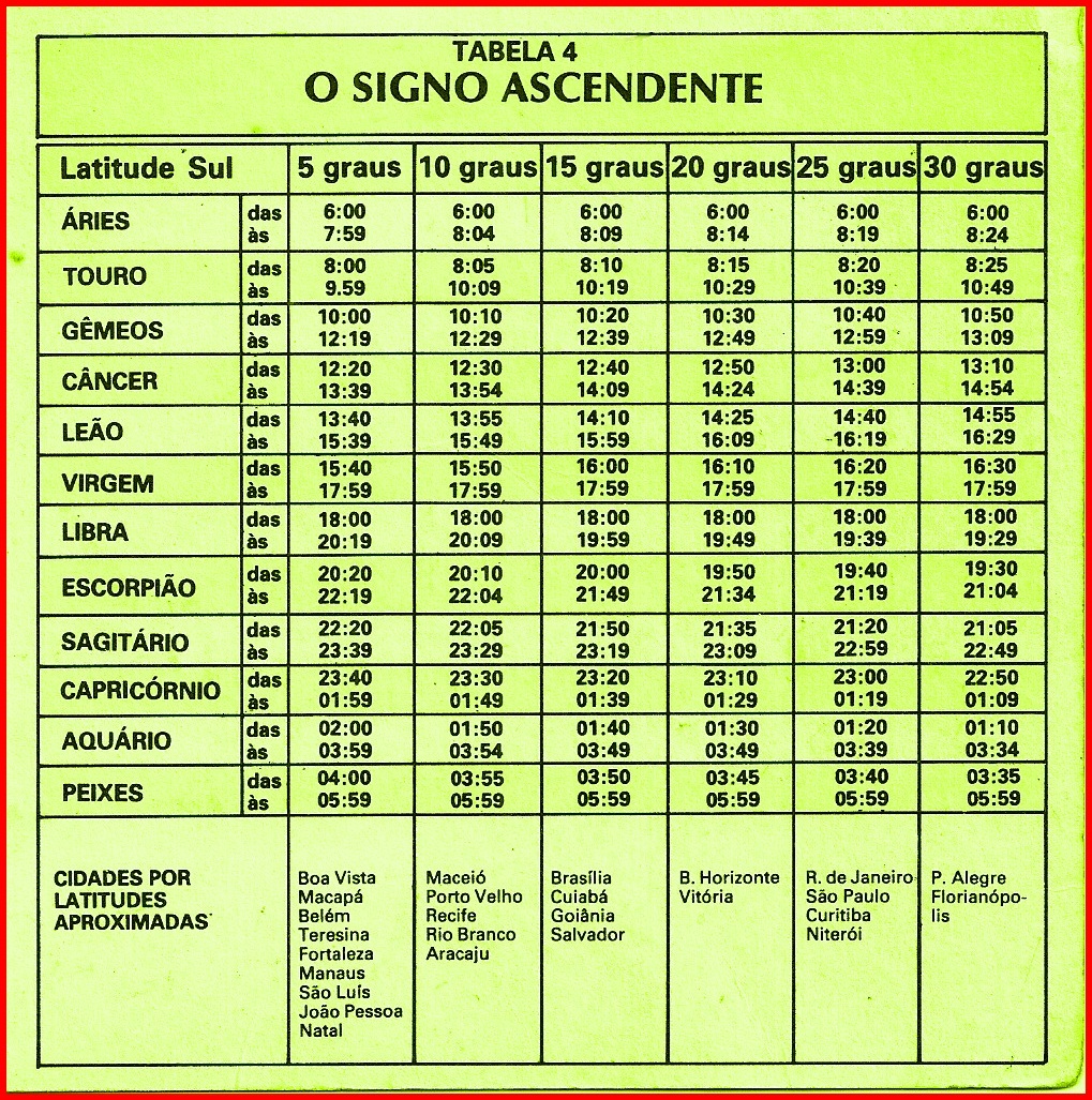 Os 12 signos Ascendentes: conheça cada um - inspiração 2