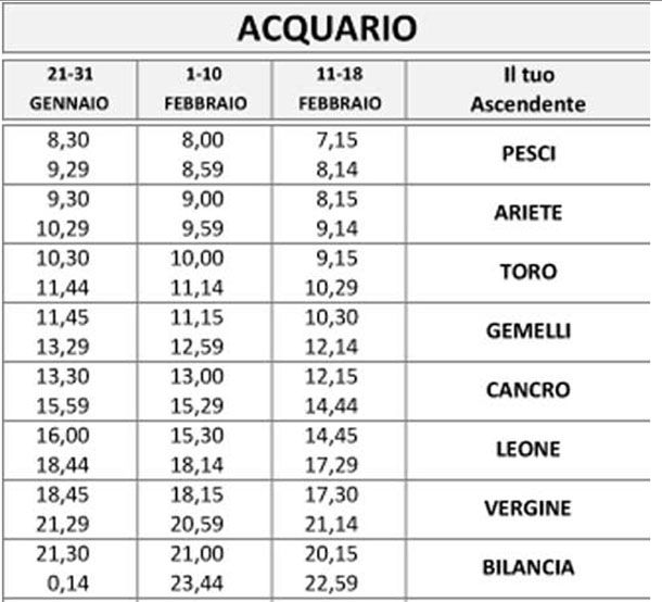Ascendente em Câncer: a sensibilidade do lar - inspiração 1