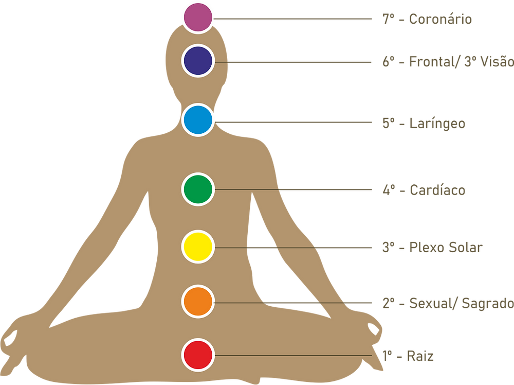 Sensação de Ansiedade e Medo sem Causa Aparente - inspiração 2