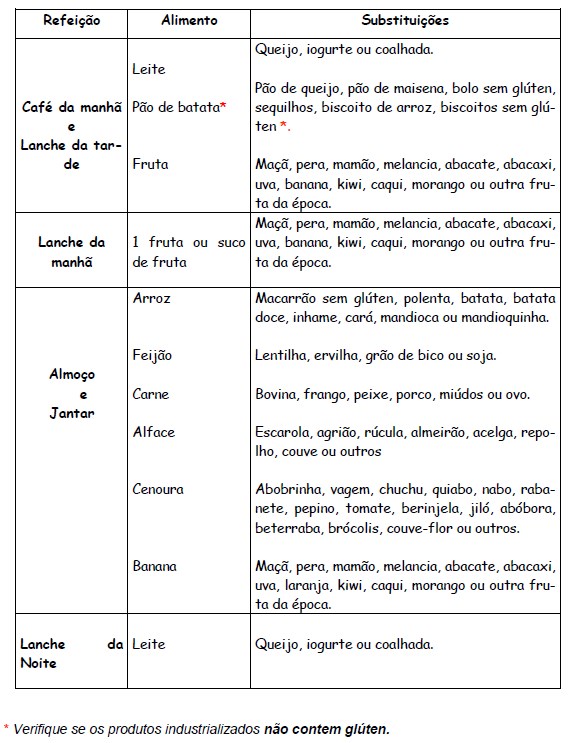 Lanches Inteligentes para Manter a Energia - inspiração 1