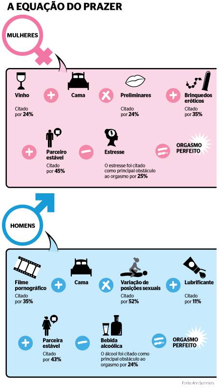 A Variedade é o Tempero: Experimentando Novas Posições - inspiração 1