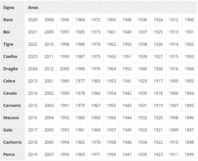 Capricórnio: A Ambição da Terra (22 de Dezembro - 19 de Janeiro) - inspiração 2