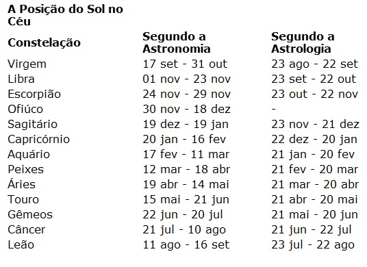 Gêmeos: A Dualidade do Ar (21 de Maio - 20 de Junho) - inspiração 1