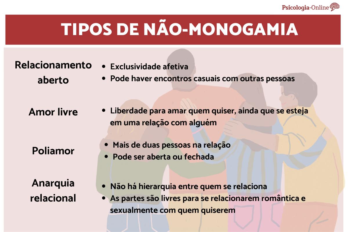 Monogamia vs. Poligamia: As Principais Diferenças - inspiração 2