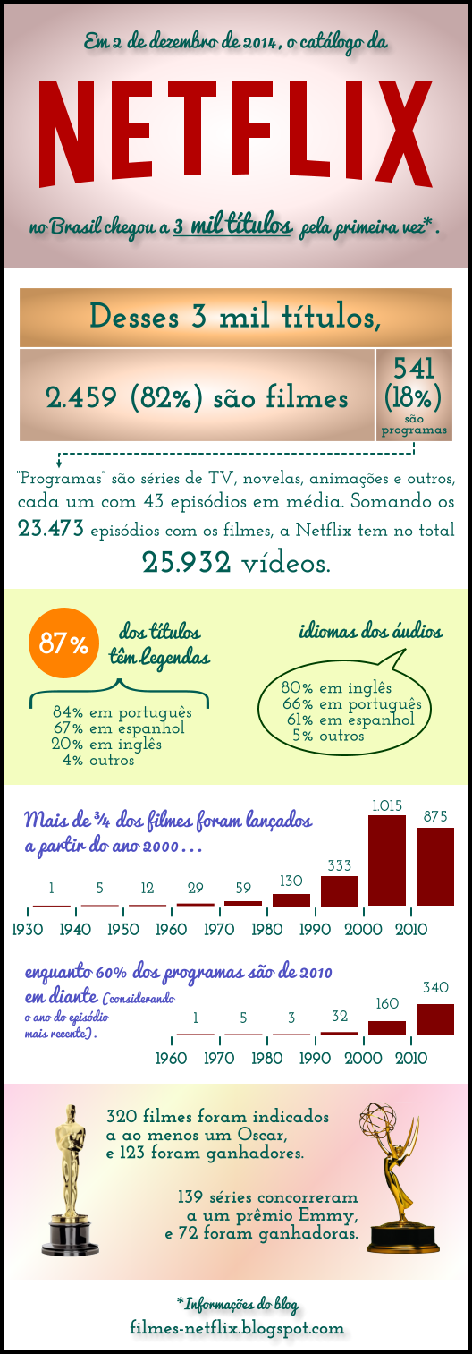 Animações Que Encantam Crianças e Adultos - inspiração 1