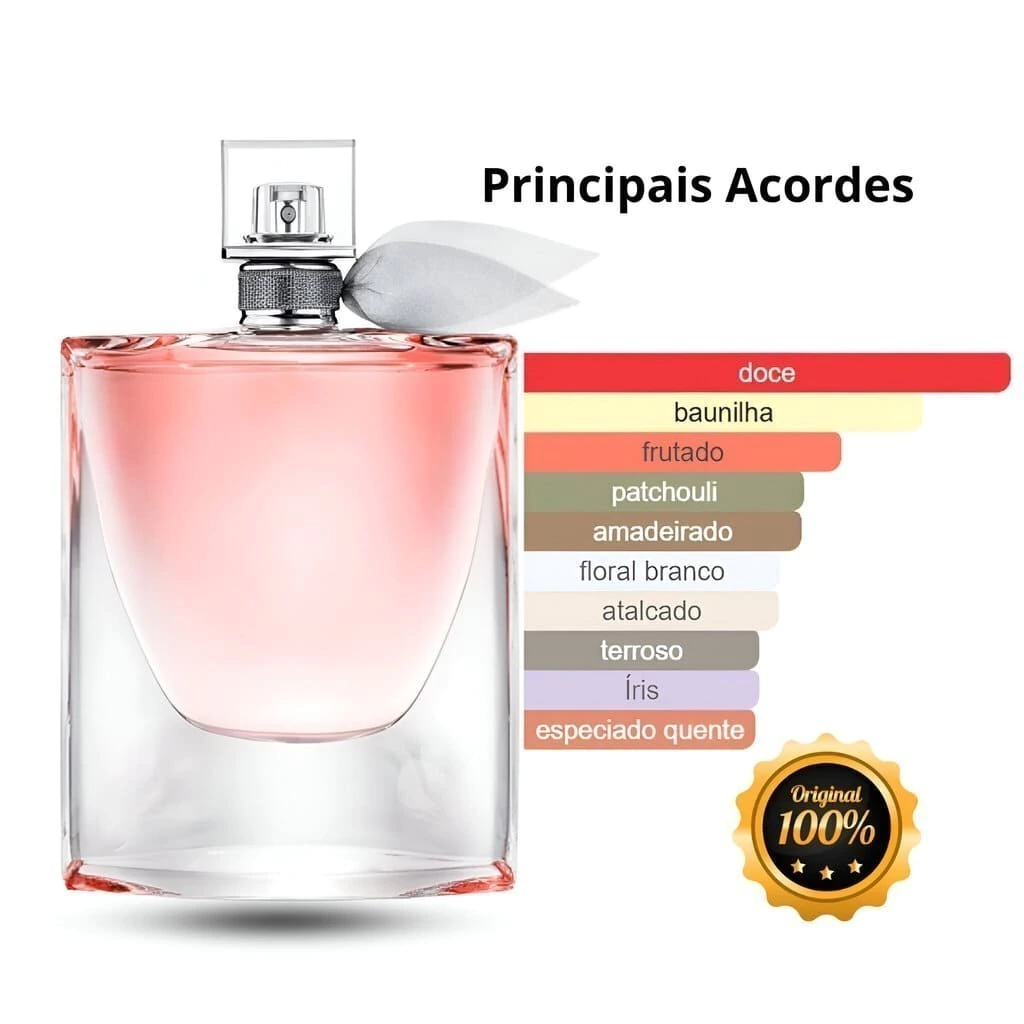 Testando o Perfume: A Arte de Dar Tempo para a Fragrância Florescer - inspiração 2
