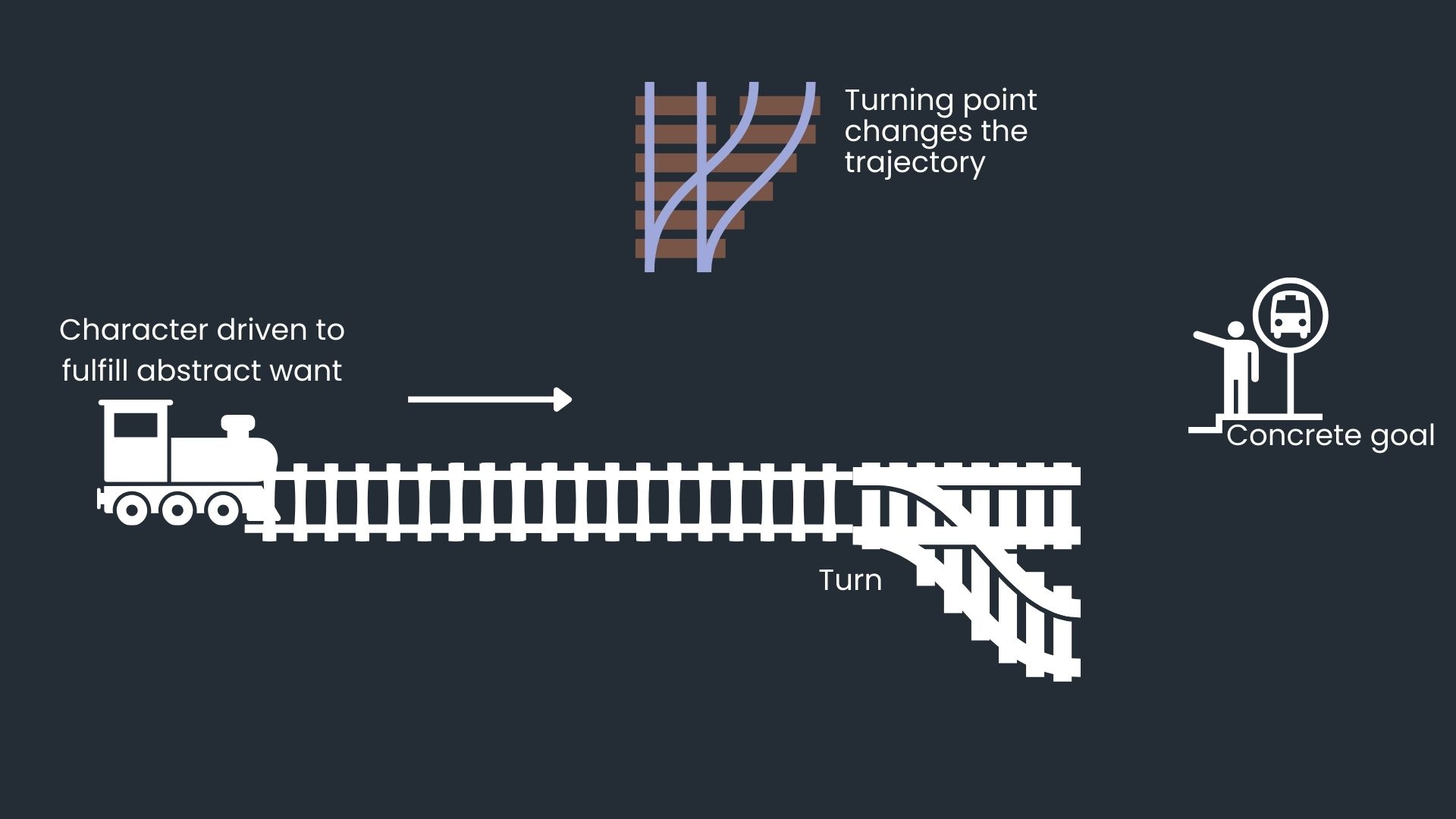 Tipos de Plot Twist: Surpresa, Revelação e Inversão - inspiração 1