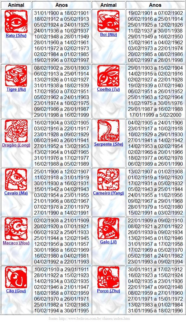 Escorpião (23 de Outubro a 21 de Novembro): A Intensidade Transformadora - inspiração 2