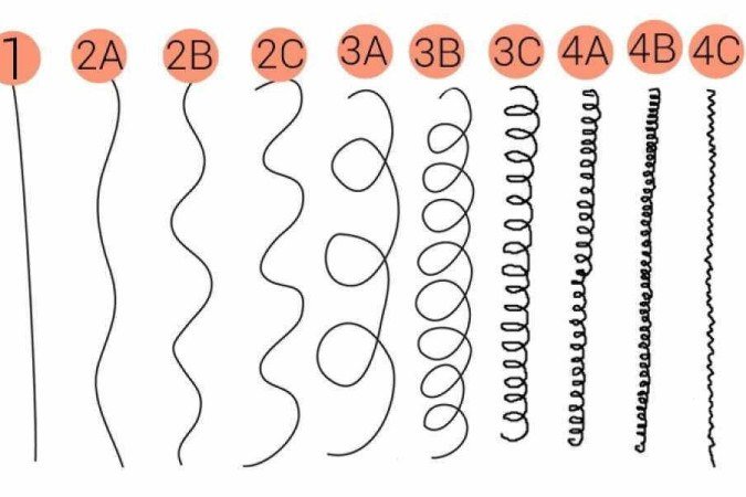 Crespos: Desvendando a Beleza da Textura Natural - inspiração 1