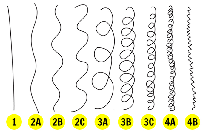Cabelos Mistos: Equilibrando Raiz e Pontas - inspiração 1