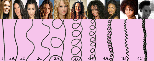 O Poder da Química: Como Alisamentos e Colorações Afetam Seu Cabelo - inspiração 2