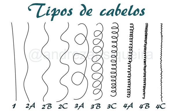Manutenção para Cada Tipo: Produtos que Fazem a Diferença - inspiração 1