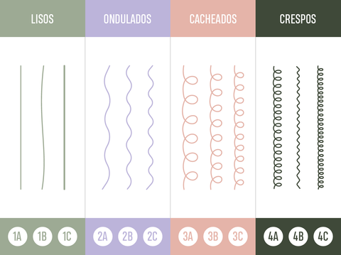 O Charme Ondulado: Explorando as Variações e o Movimento Natural - inspiração 1