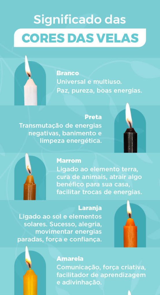 Desvendando o Simbolismo da Vela Preta para Intenções Específicas - inspiração 1
