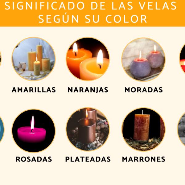 Velas Pretas vs. Velas Brancas: Entendendo as Diferenças Fundamentais - inspiração 1