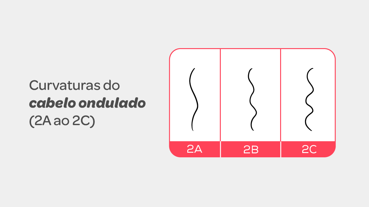 Guia Completo dos Tipos de Cabelo Ondulado: 2A