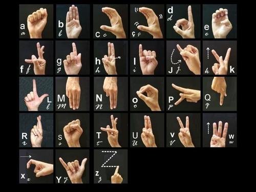 alfabeto manual libras