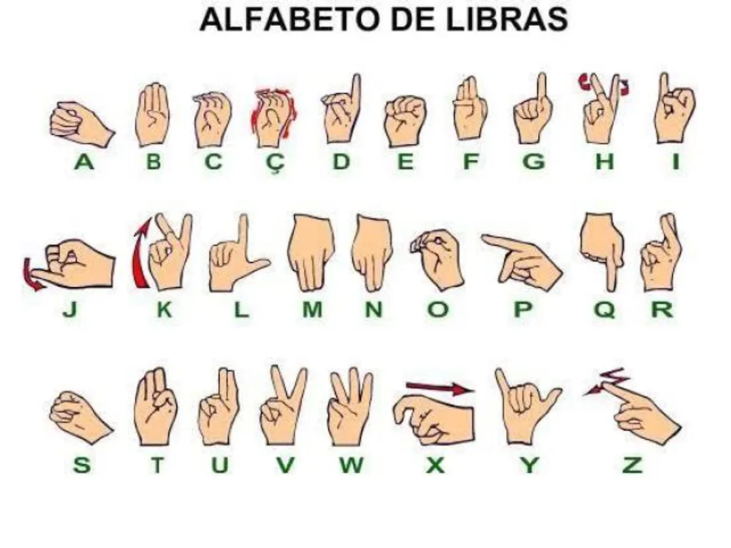 alfabeto manual libras