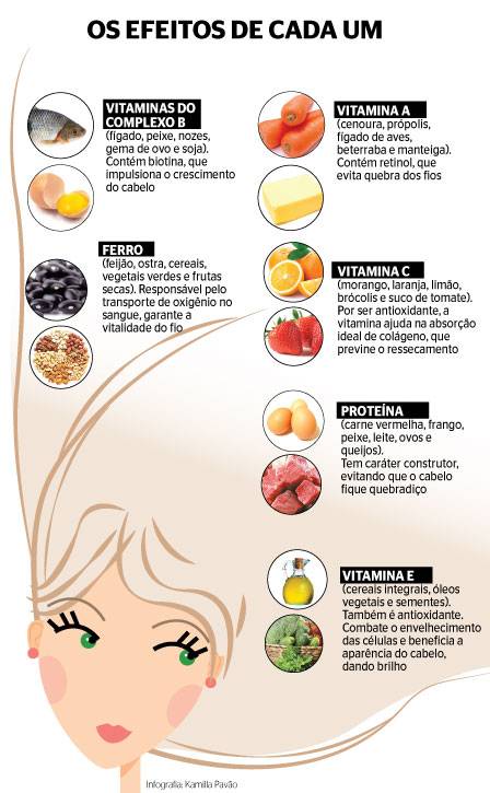 Alimentos Para Crescer O Cabelo
