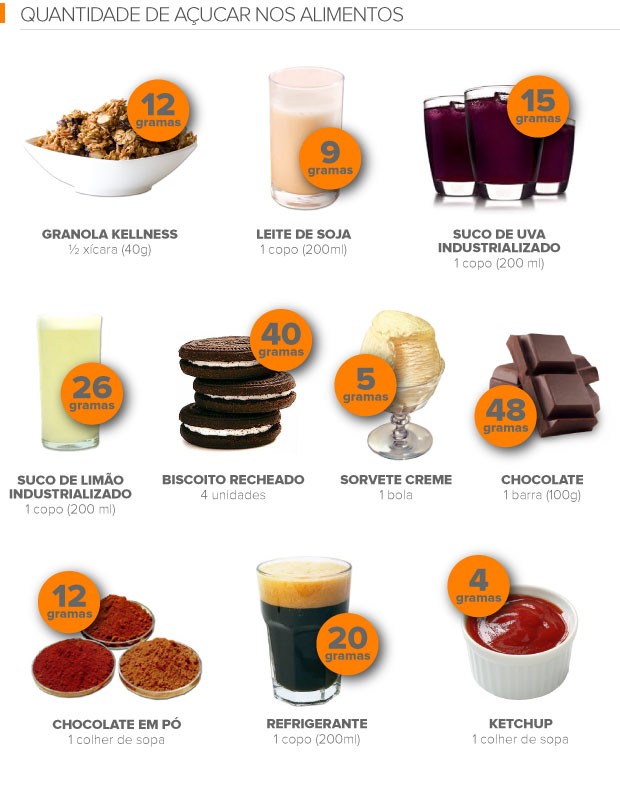 Alimentos Que Contém Açúcar