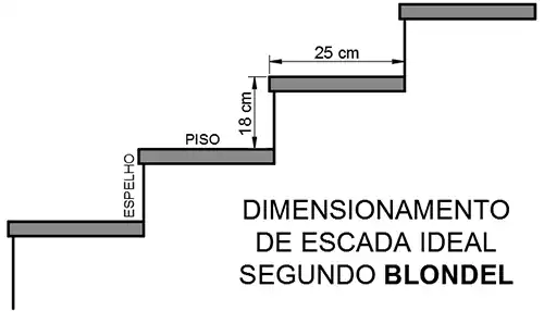 altura espelho escada 17 cm