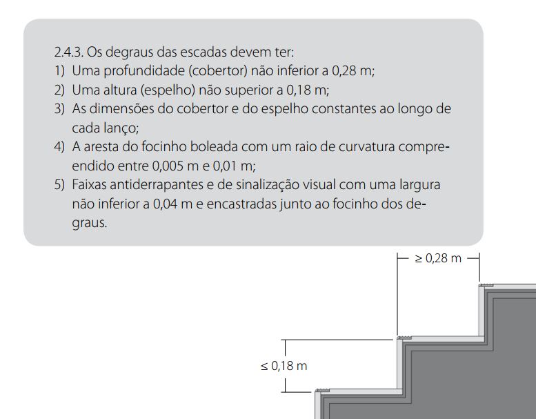 altura espelho escada 18 cm