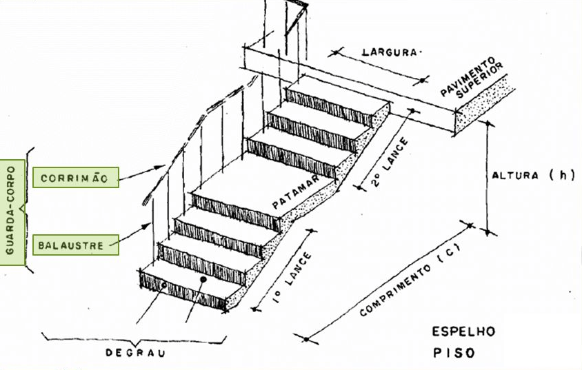 altura espelho escada formula de blondel