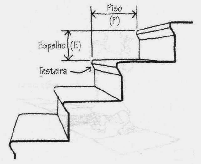 qual a altura ideal do espelho da escada