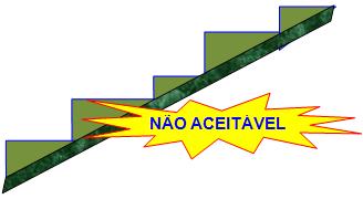 altura degrau escada