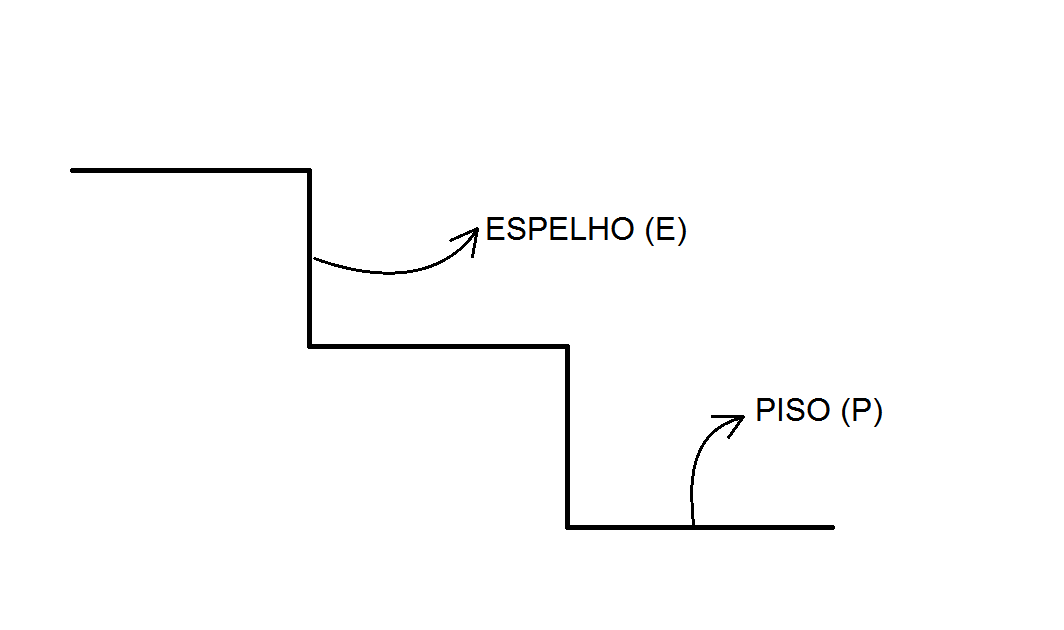 medidas escada NBR 9050