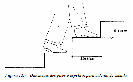 altura espelho escada 18 cm