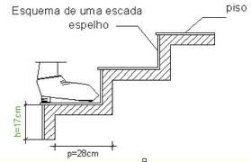 altura espelho escada 17 cm