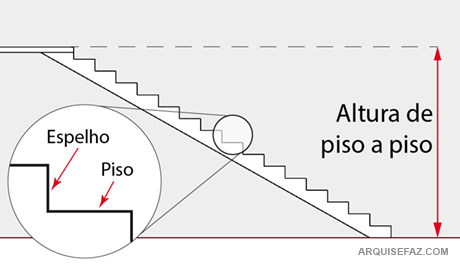 altura espelho escada formula de blondel