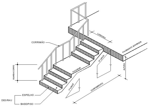 medidas escada NBR 9050