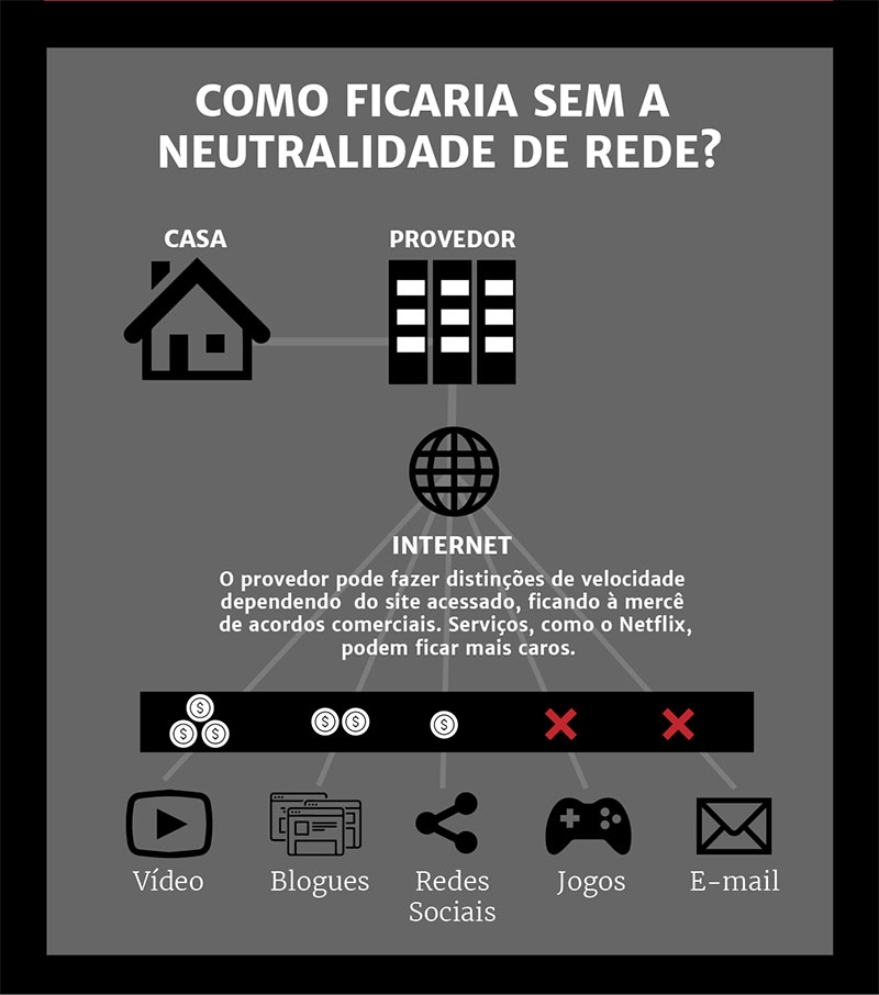 Segurança Digital Essencial: 5 Dicas para Proteger Seus Dados e Contas Online