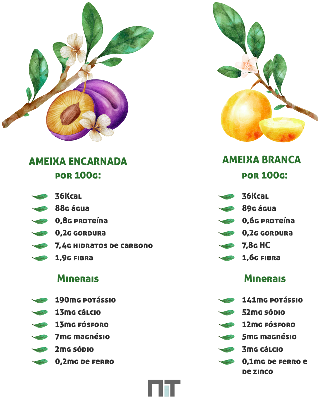 ameixa benefícios para pele e cabelo