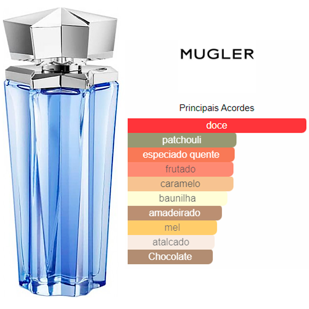Perfume Angel feminino