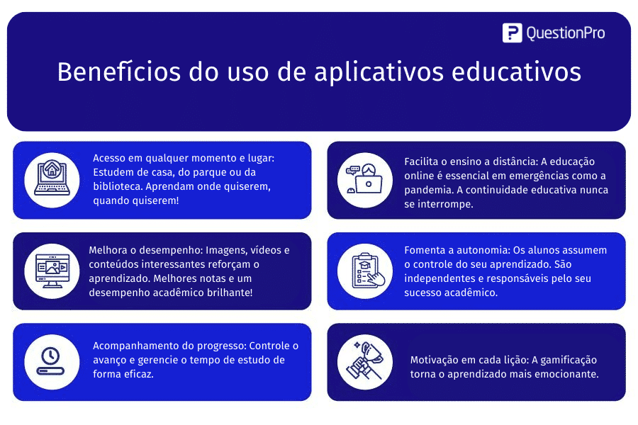 Apps Educativos