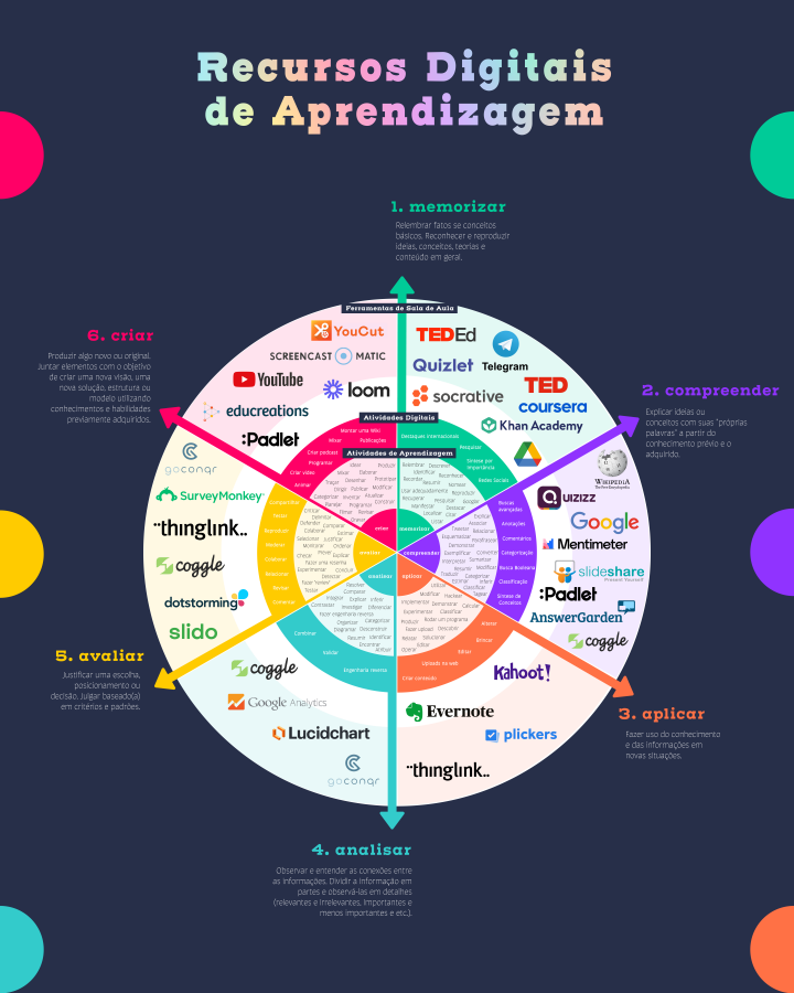 5 ideias de títulos