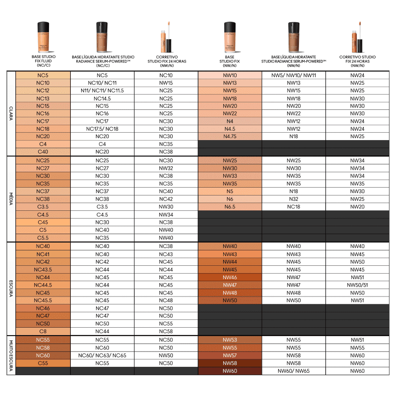 Maquiagem MAC: Os Segredos das Bases Mais Vendidas e Suas Variações