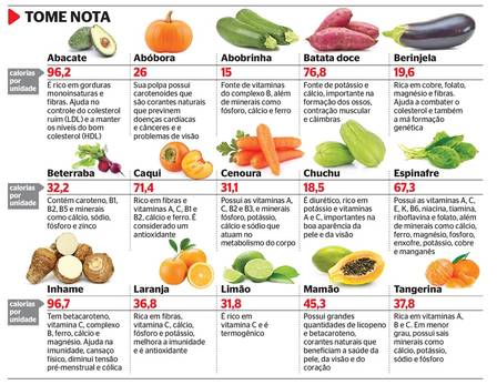 Beneficios Das Frutas E Verduras