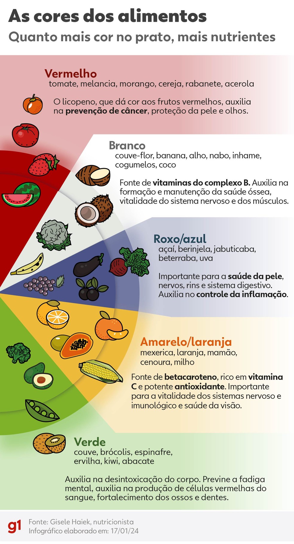 Frutas da Estação: Como Escolher e Aproveitar os Benefícios
