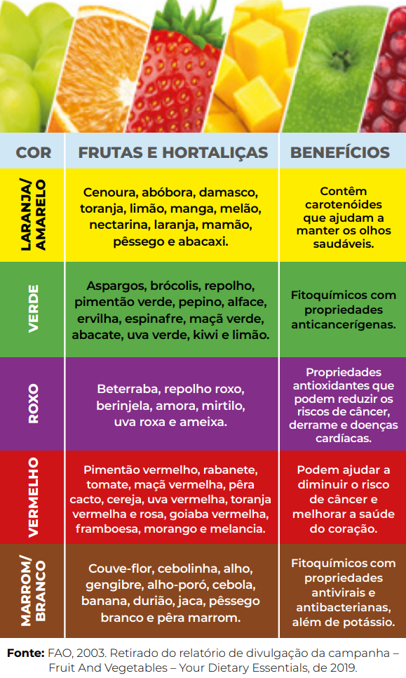O Poder das Cores na Sua Alimentação: Guia Completo