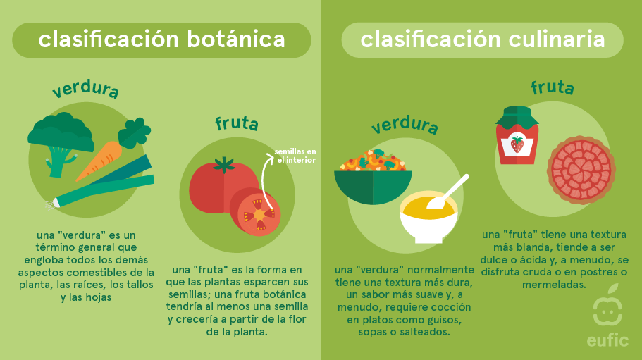 Suco ou Fruta Inteira? Entenda a Melhor Forma de Consumir